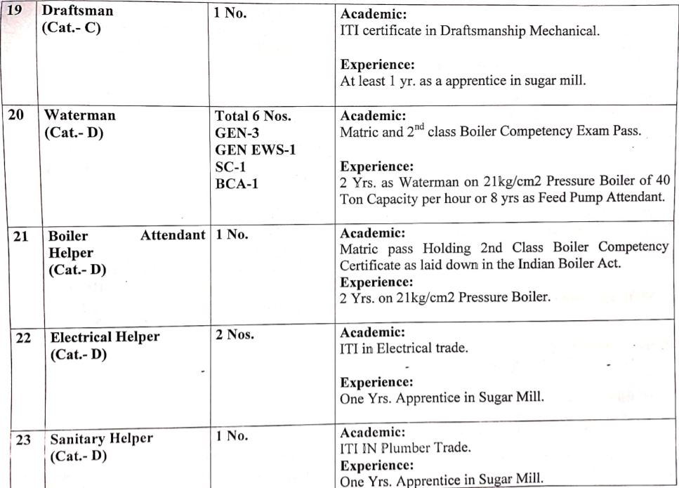 Palwal Sugar Mill Vacancy 6