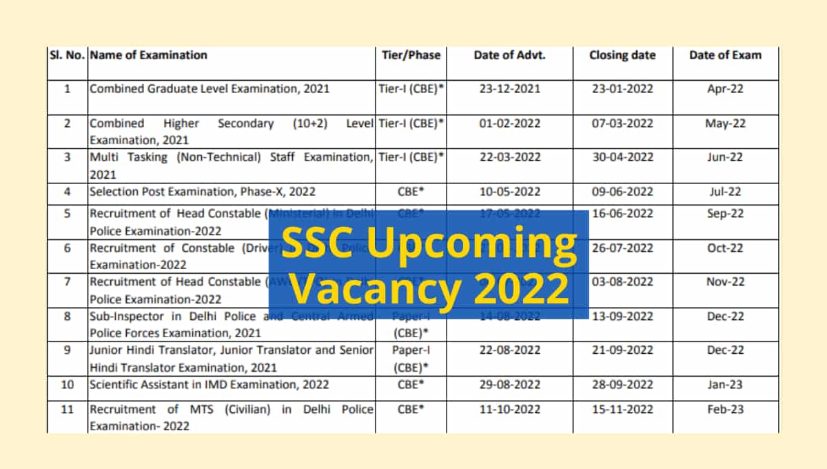 SSC Exam Calendar 2022-2023
