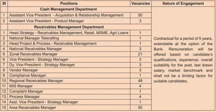 Bank of Baroda Management Staff Recruitment 2022 Notification
