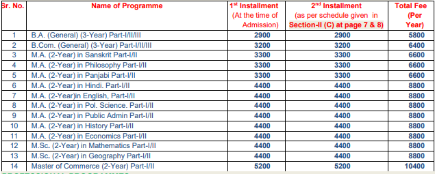 KUK Courses and Fees Installment Wise